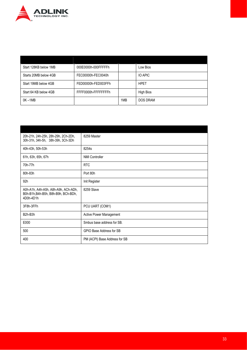 System resources, System memory map, I/o map | ADLINK nanoX-BT User Manual | Page 33 / 71