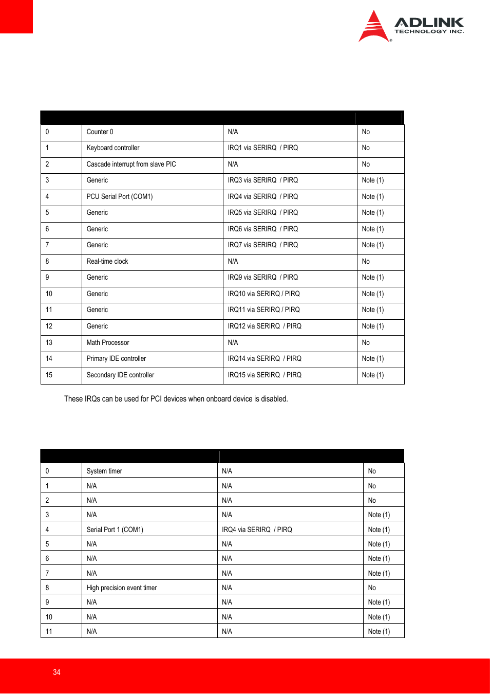 Interrupt request (irq) lines, Pic mode, Apic mode | ADLINK nanoX-BT User Manual | Page 34 / 71