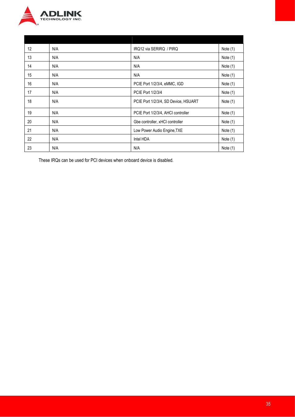 ADLINK nanoX-BT User Manual | Page 35 / 71