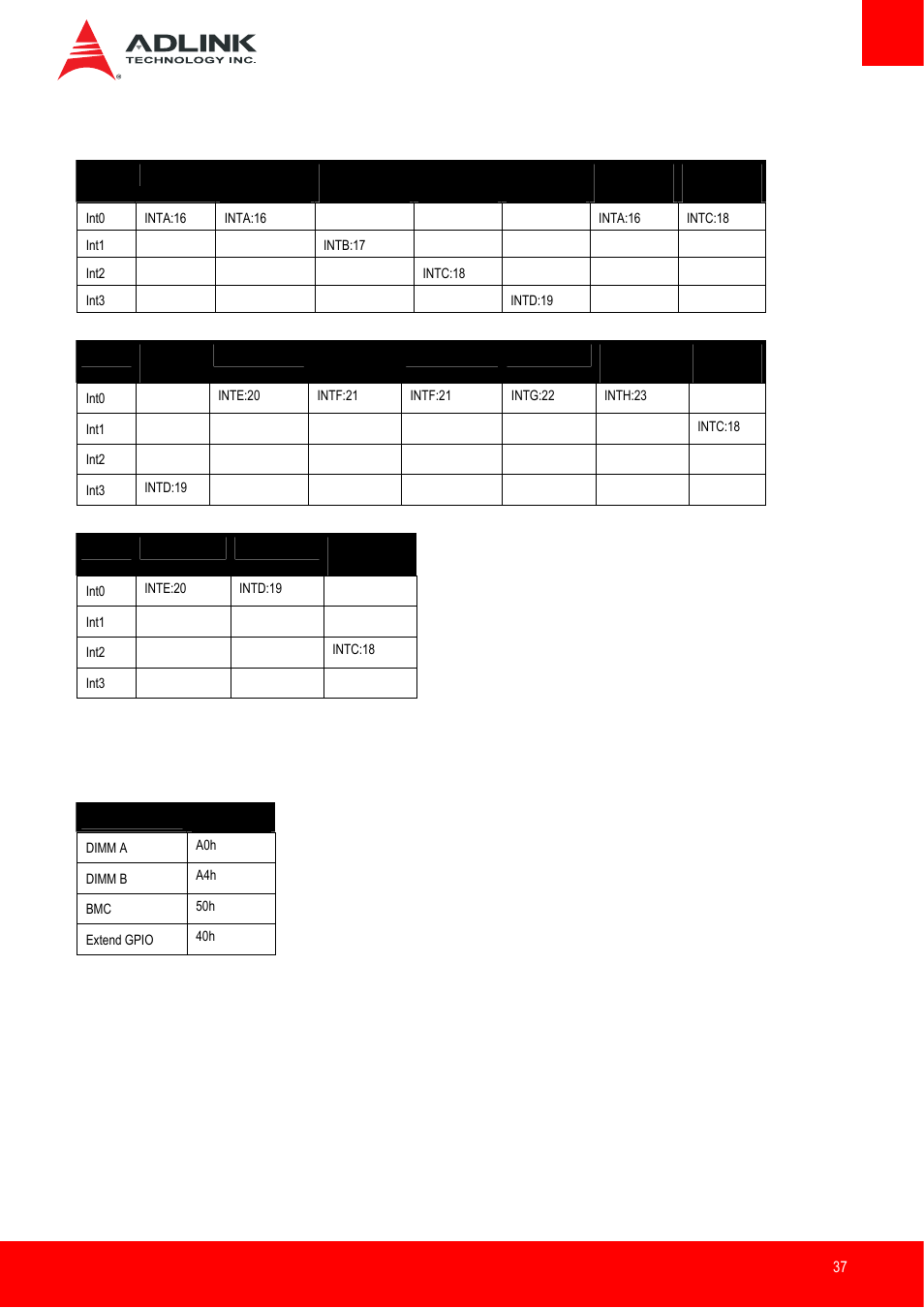 Pci interrupt routing map, Smbus address table | ADLINK nanoX-BT User Manual | Page 37 / 71