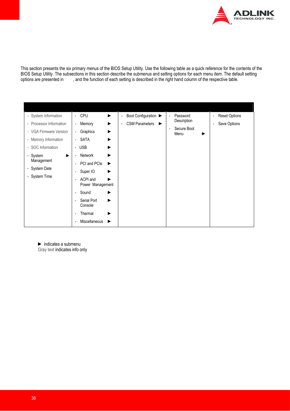 Bios setup, Menu structure | ADLINK nanoX-BT User Manual | Page 38 / 71