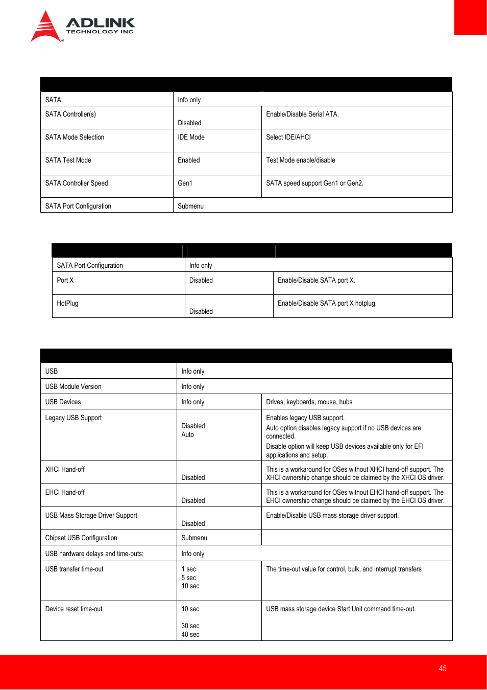 Sata, Sata > sata port configuration | ADLINK nanoX-BT User Manual | Page 45 / 71