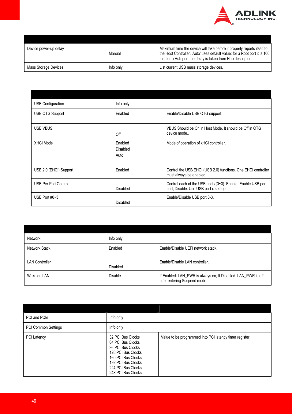 Usb > chipset usb configuration, Network, Pci and pcie | ADLINK nanoX-BT User Manual | Page 46 / 71