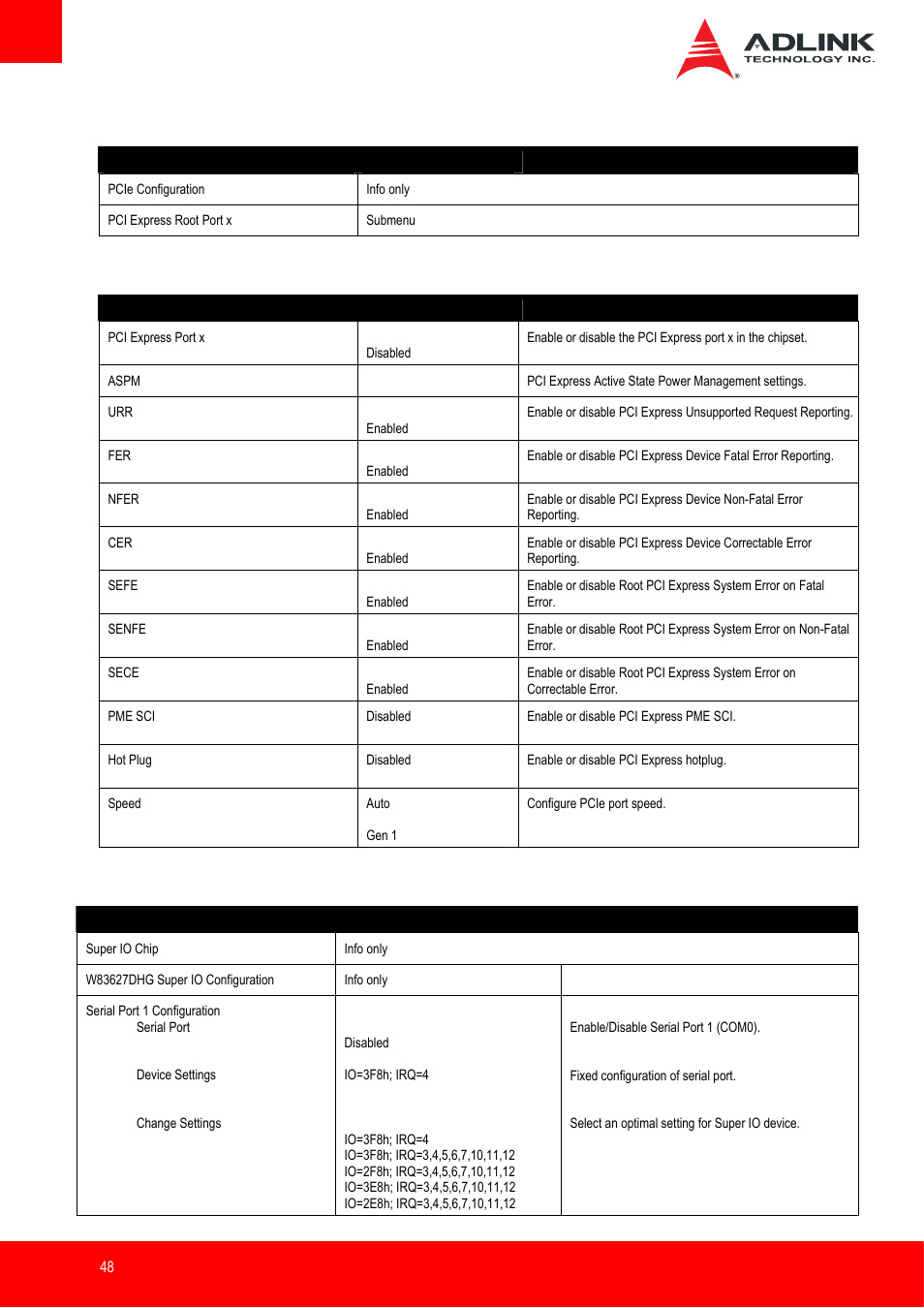Pci and pcie > pcie configuration, Super io | ADLINK nanoX-BT User Manual | Page 48 / 71