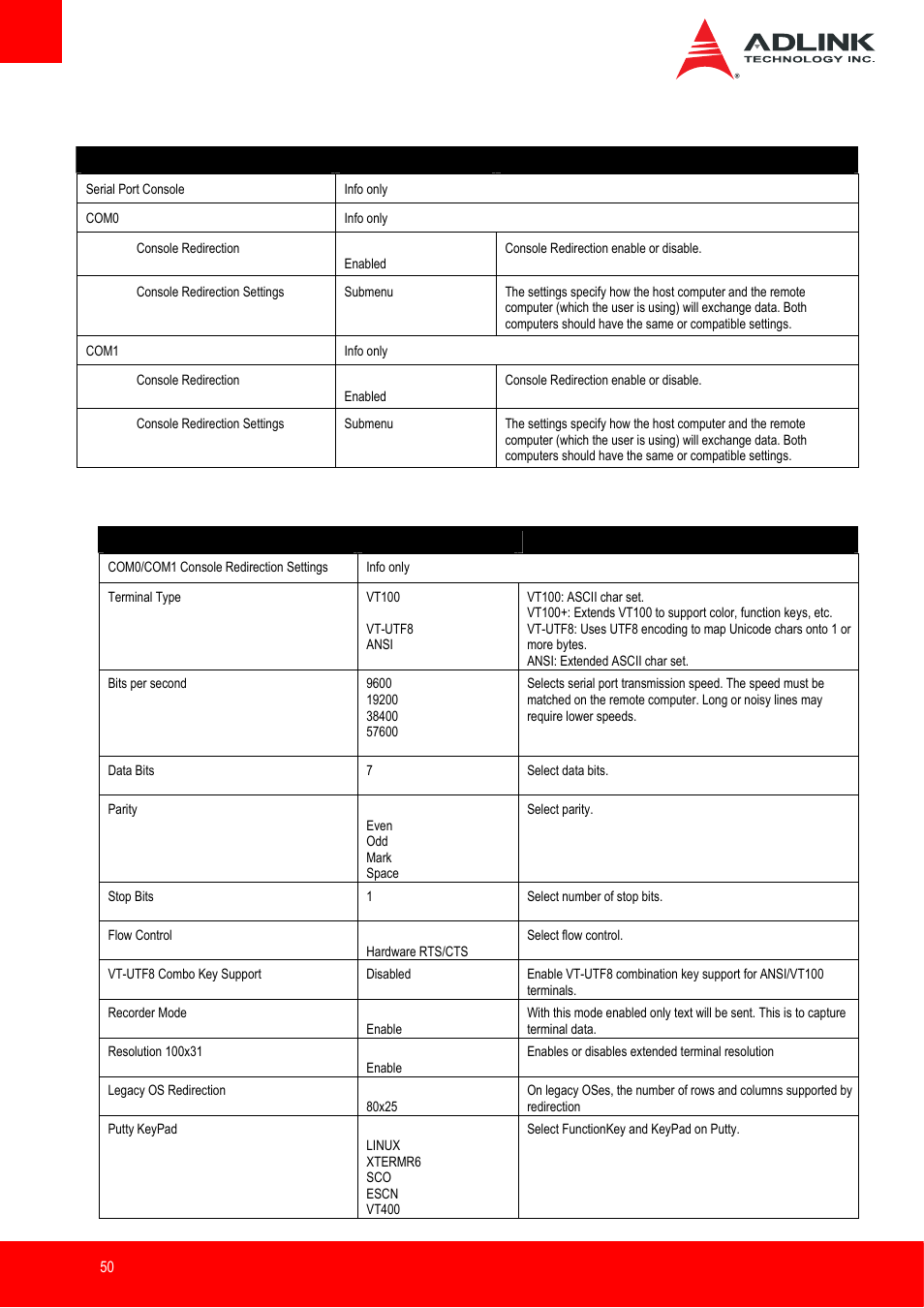 Serial port console, Serial port console > console redirection settings | ADLINK nanoX-BT User Manual | Page 50 / 71