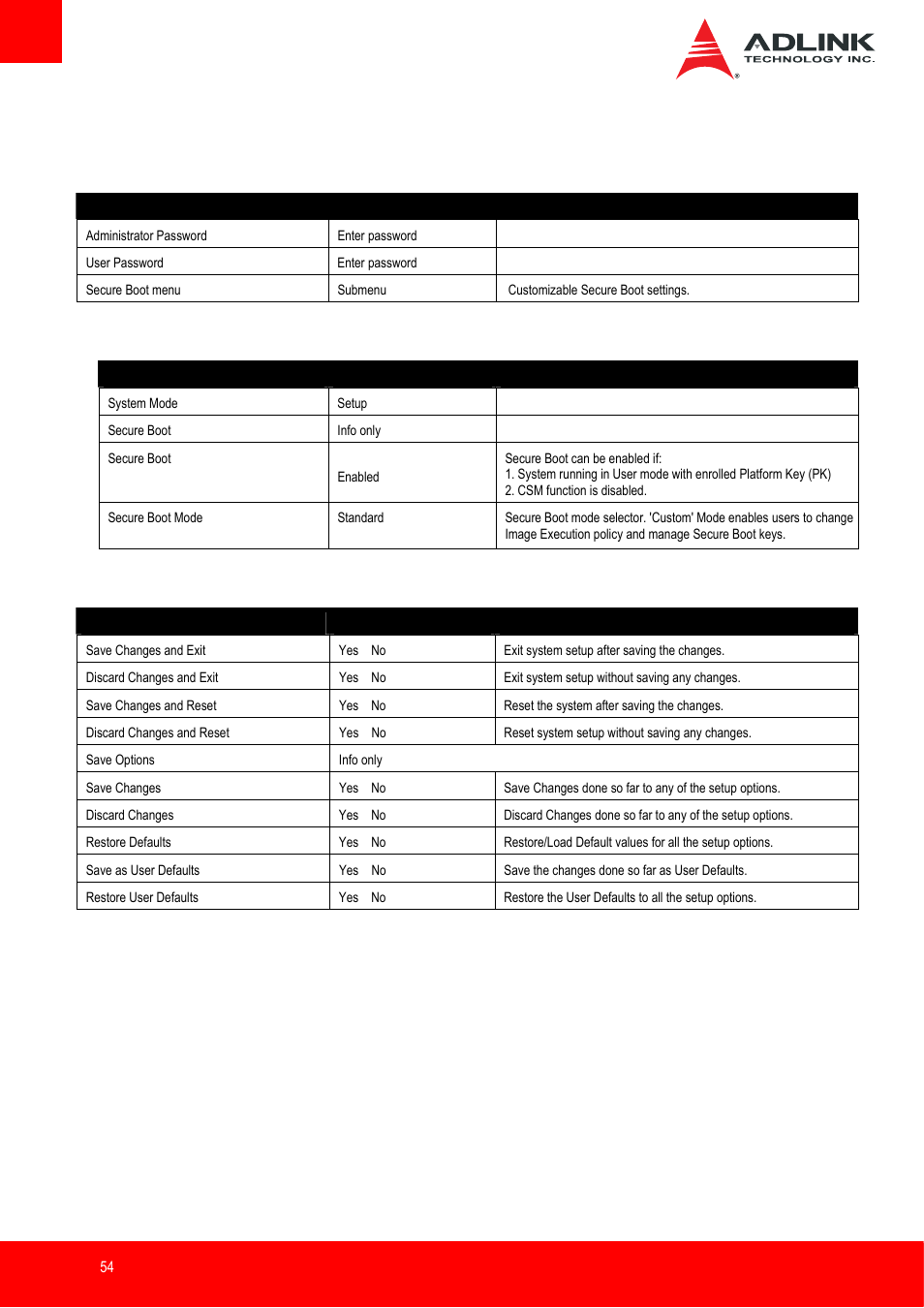 Security, Password description, Security > secure boot menu | Save & exit | ADLINK nanoX-BT User Manual | Page 54 / 71