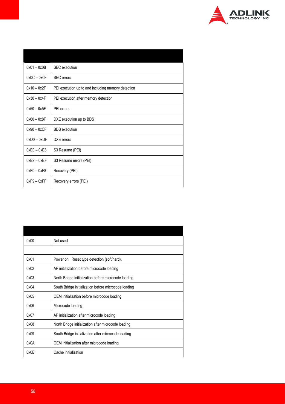 Checkpoint ranges, Standard checkpoints, Sec phase | ADLINK nanoX-BT User Manual | Page 56 / 71