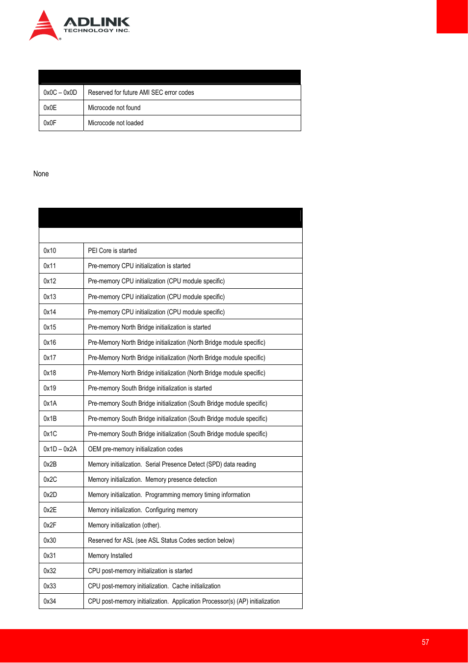 Sec beep codes, Pei phase | ADLINK nanoX-BT User Manual | Page 57 / 71