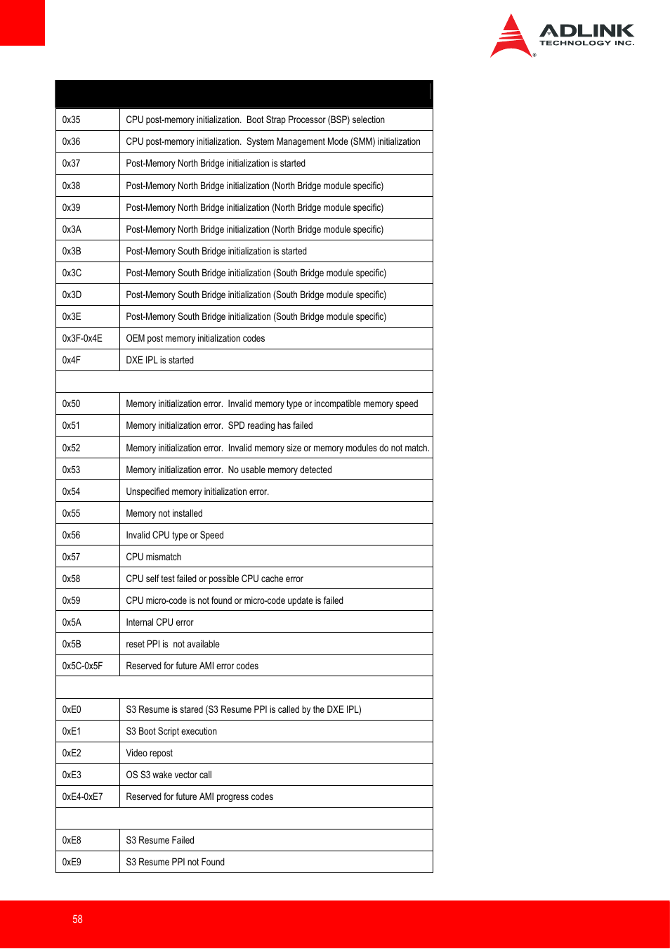 ADLINK nanoX-BT User Manual | Page 58 / 71