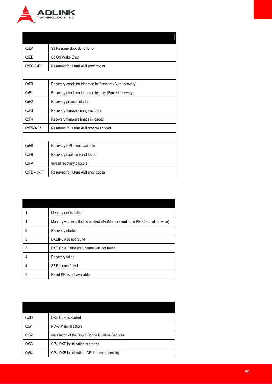 Pei beep codes, Dxe phase | ADLINK nanoX-BT User Manual | Page 59 / 71