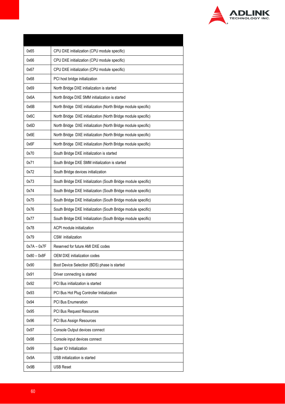 ADLINK nanoX-BT User Manual | Page 60 / 71