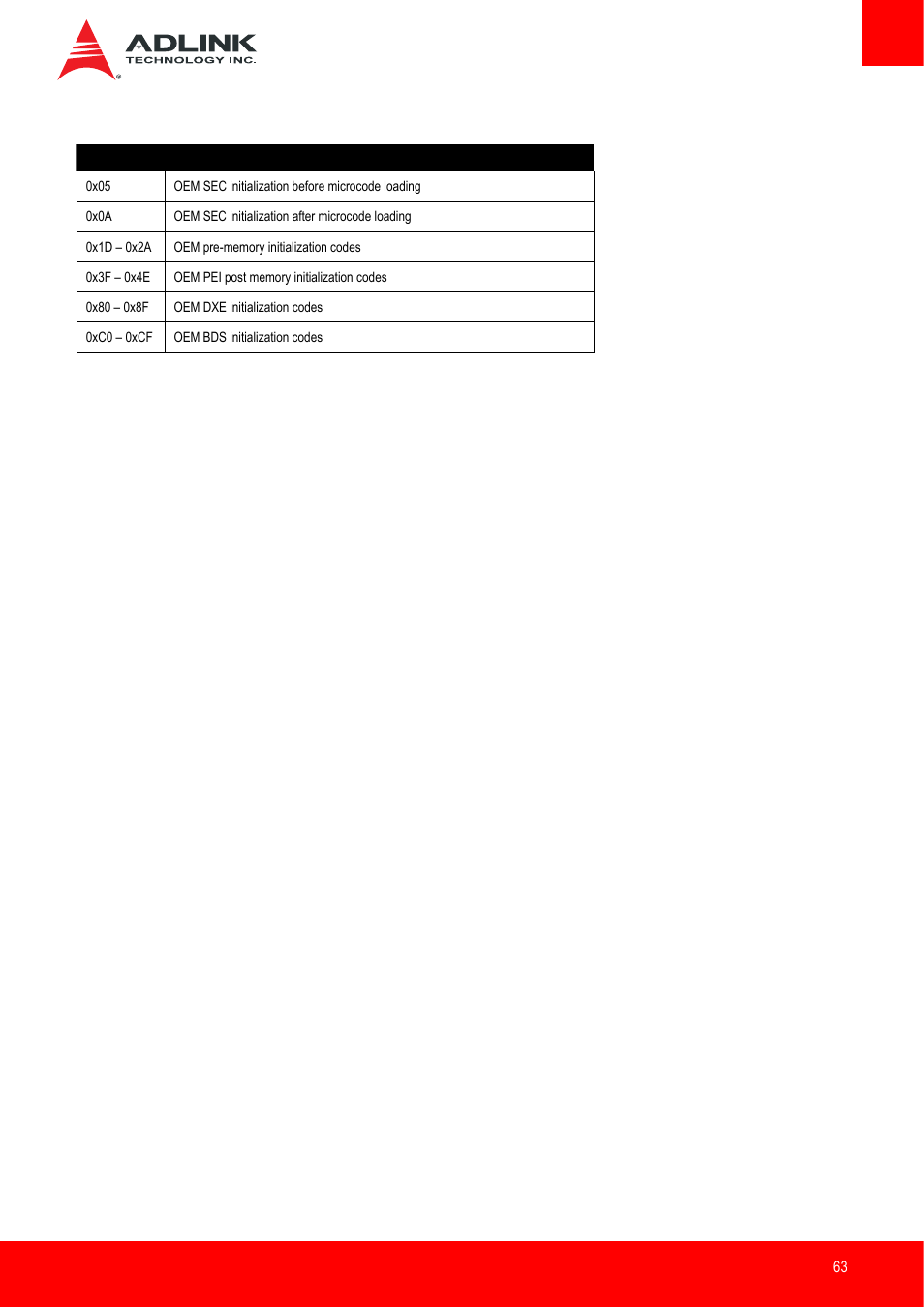 Oem-reserved checkpoint ranges | ADLINK nanoX-BT User Manual | Page 63 / 71