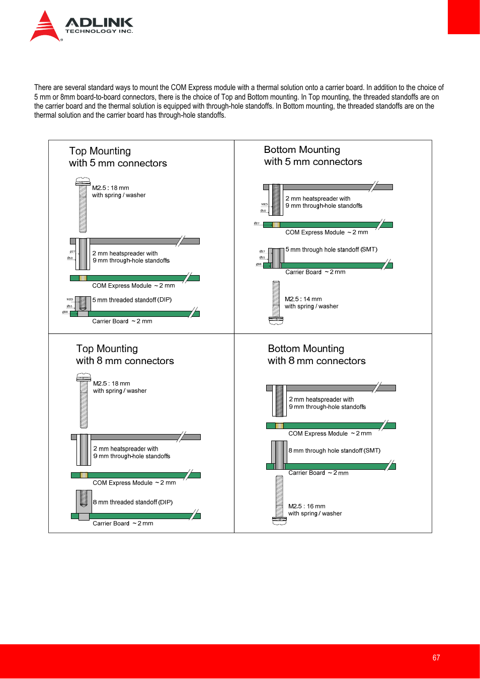 Mounting methods | ADLINK nanoX-BT User Manual | Page 67 / 71