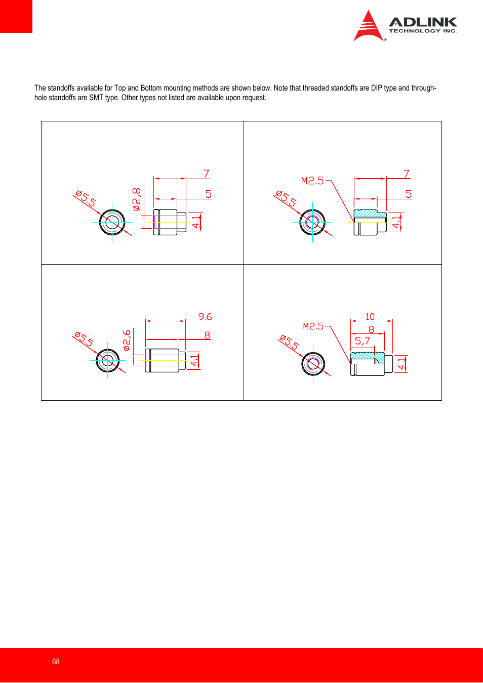 Standoff types | ADLINK nanoX-BT User Manual | Page 68 / 71