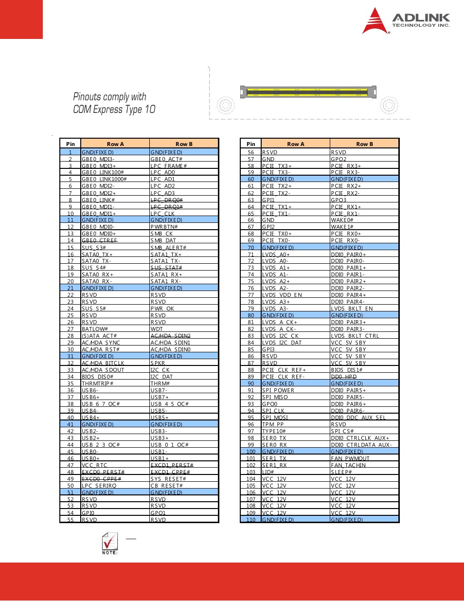 2 pin definitions, 2 pin, Definitions | Pinouts comply with com express type 10 | ADLINK nanoX-TC User Manual | Page 15 / 62