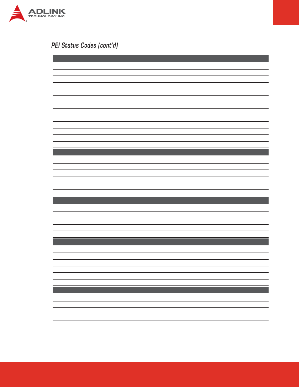Pei status codes (cont’d) | ADLINK nanoX-TC User Manual | Page 54 / 62