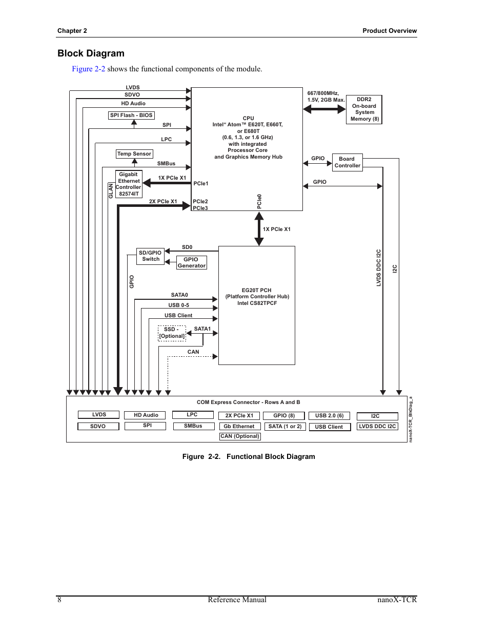 Block diagram, Figure 2-2, Functional block diagram | 8reference manual nanox-tcr, Figure 2-2. functional block diagram | ADLINK nanoX-TCR User Manual | Page 12 / 50