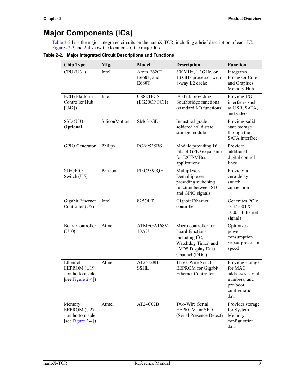 Major components (ics), Table 2-2 | ADLINK nanoX-TCR User Manual | Page 13 / 50