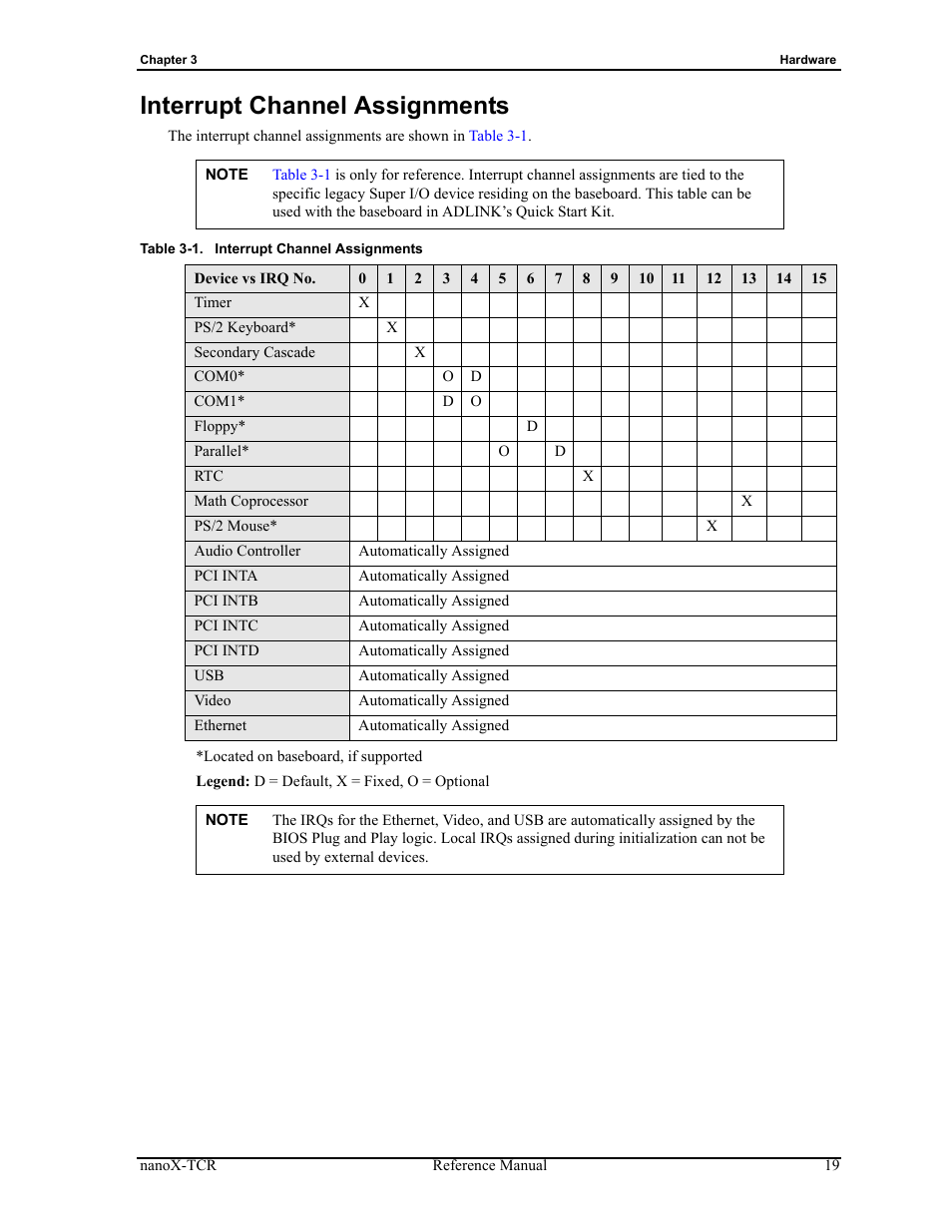 Interrupt channel assignments, Table 3-1 | ADLINK nanoX-TCR User Manual | Page 23 / 50