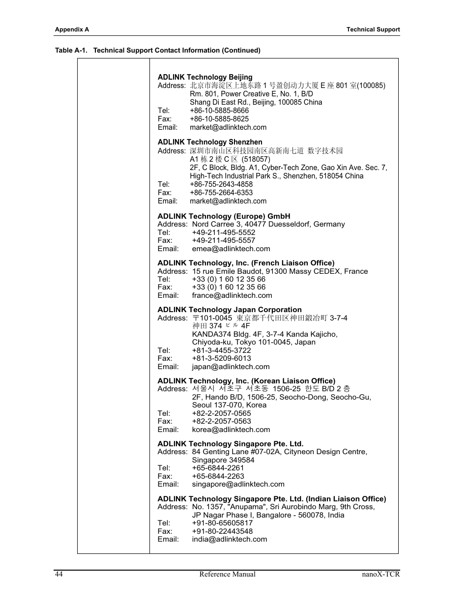 ADLINK nanoX-TCR User Manual | Page 48 / 50