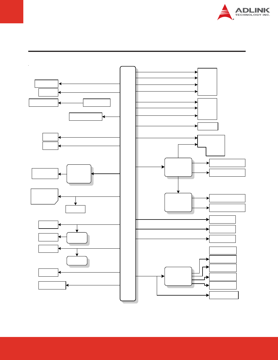 4 function block diagram | ADLINK nanoX-BASE User Manual | Page 11 / 44