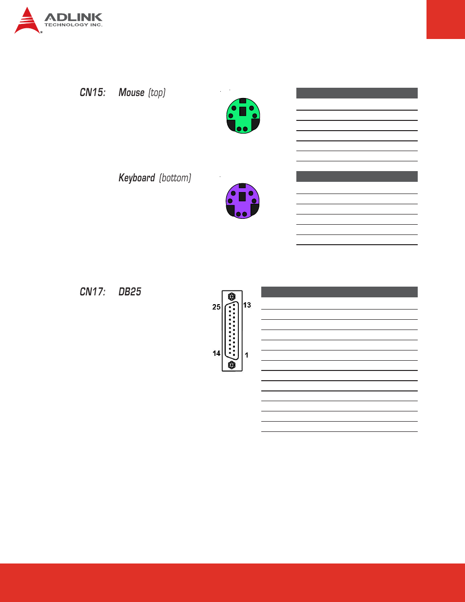 16 keyboard & mouse, 17 parallel port, 16 keyboard & mouse 6.17 parallel port | Cn17: db25, Keyboard (bottom), Cn15: mouse (top) | ADLINK nanoX-BASE User Manual | Page 28 / 44