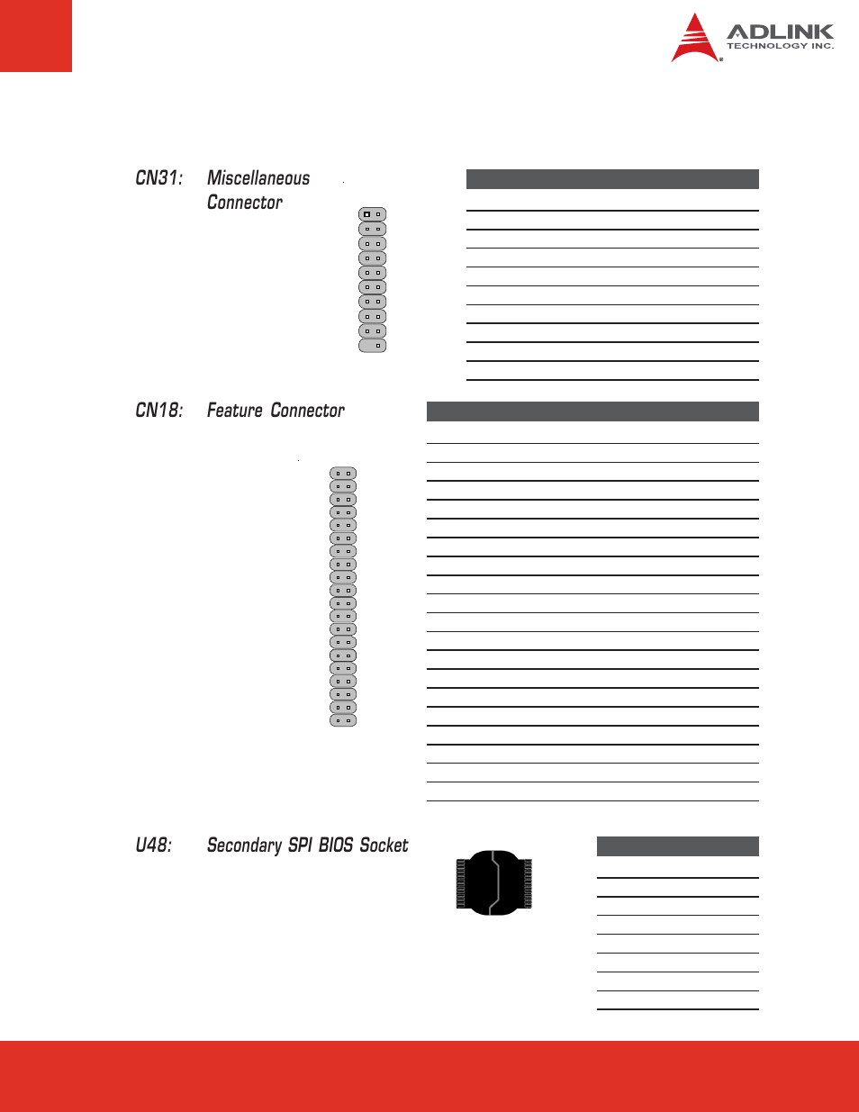 22 other connectors, Cn18: feature connector, Cn31: miscellaneous connector | U48: secondary spi bios socket | ADLINK nanoX-BASE User Manual | Page 31 / 44