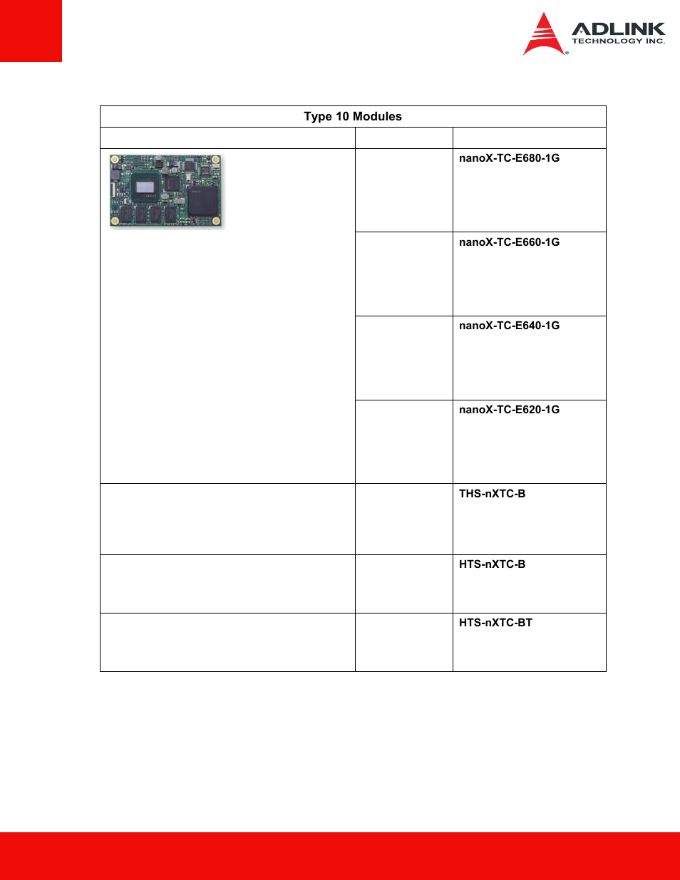 ADLINK Starter Kit - nanoX User Manual | Page 13 / 43