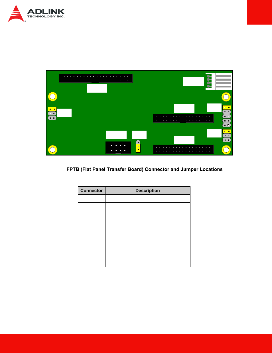 2 connectors and jumpers, Board layout, 2 connectors and jumpers board layout | ADLINK Starter Kit - nanoX User Manual | Page 34 / 43