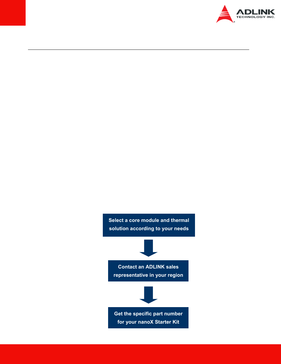 1 introduction, 1 overview, 2 how to order the nanox starter kit | Introduction, 1 overview 1.2 how to order the nanox starter kit | ADLINK Starter Kit - nanoX User Manual | Page 9 / 43