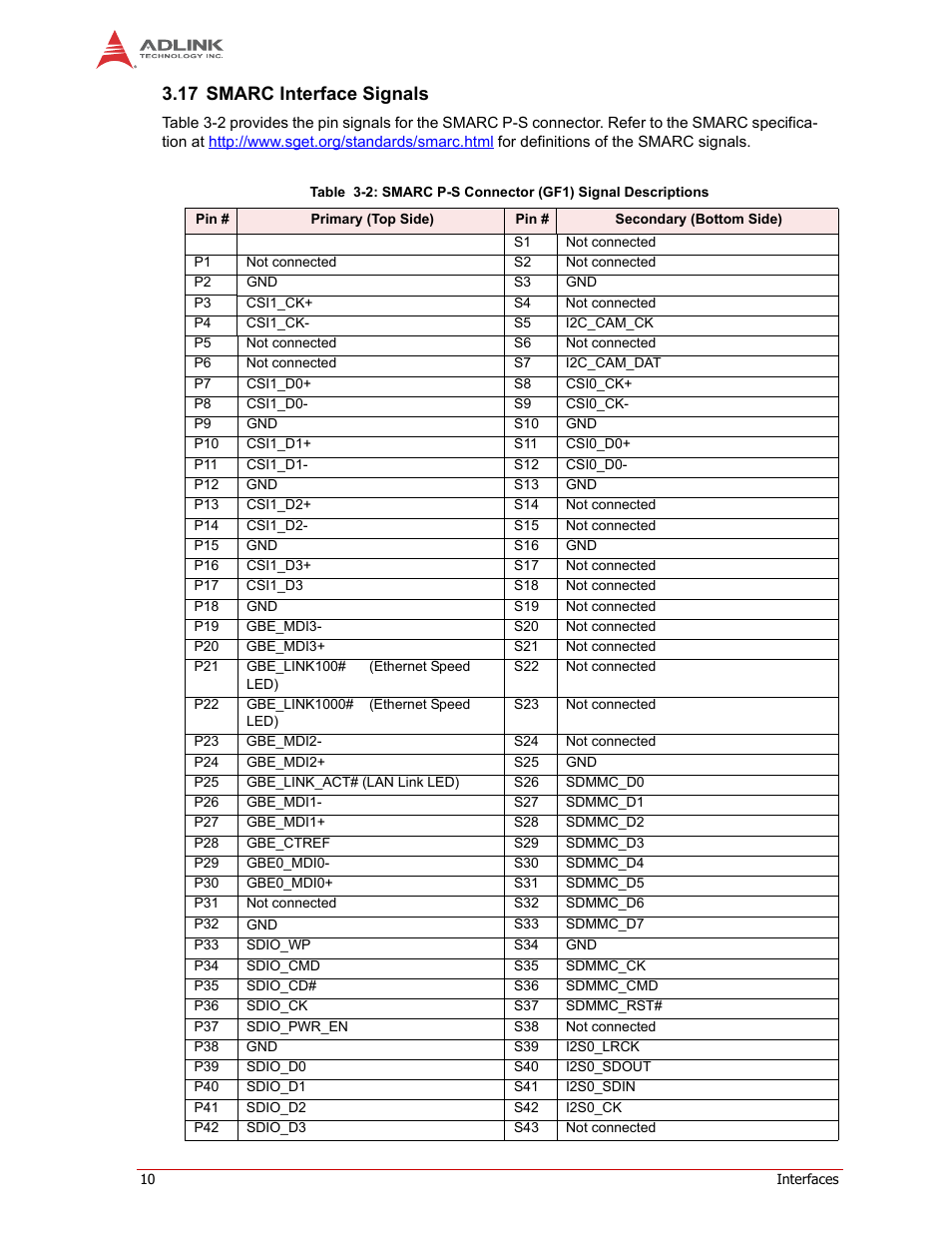 17 smarc interface signals | ADLINK LEC-BTS User Manual | Page 14 / 22