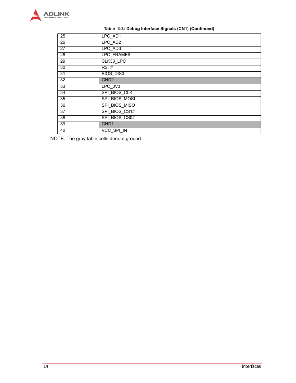 ADLINK LEC-BTS User Manual | Page 18 / 22