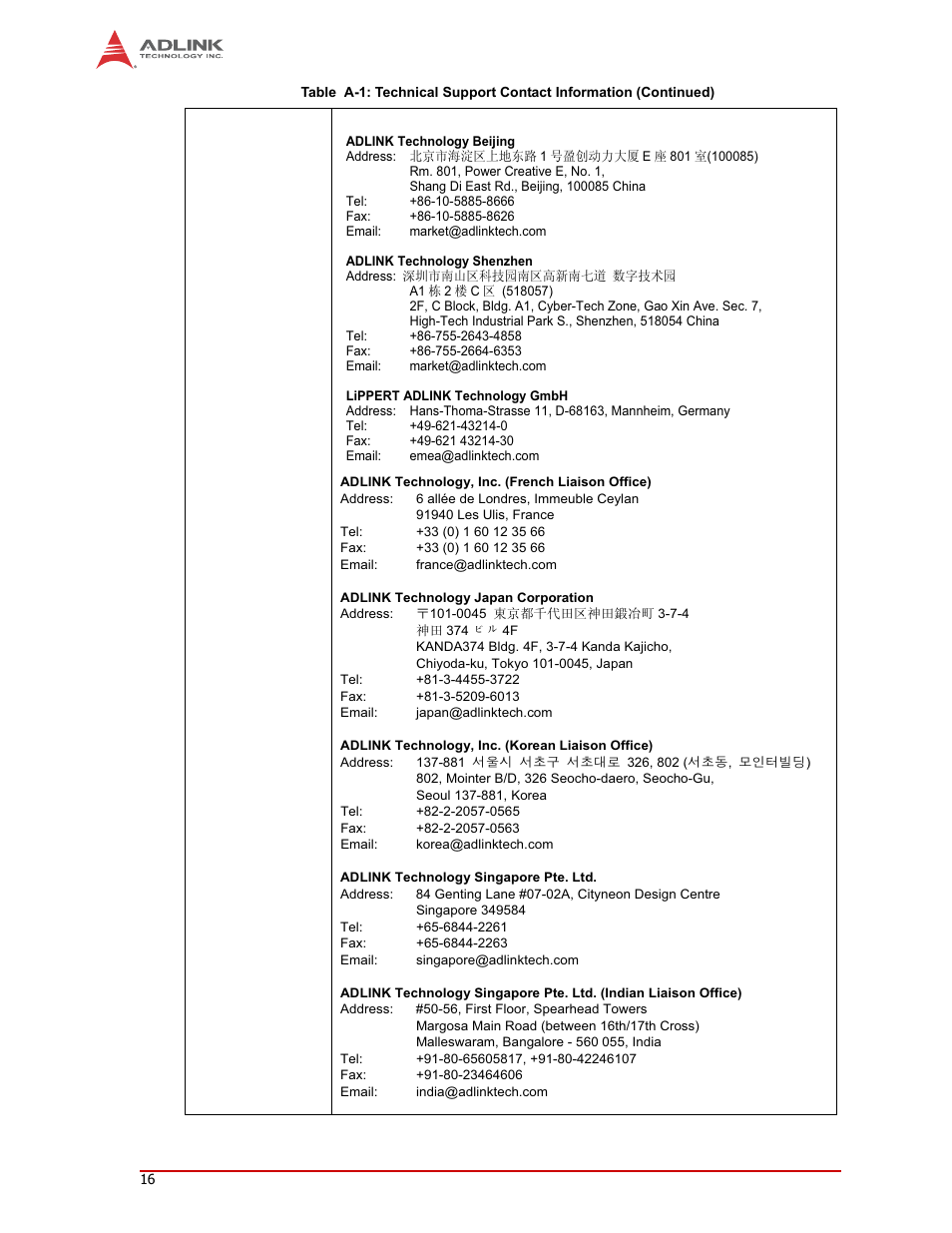 ADLINK LEC-BTS User Manual | Page 20 / 22