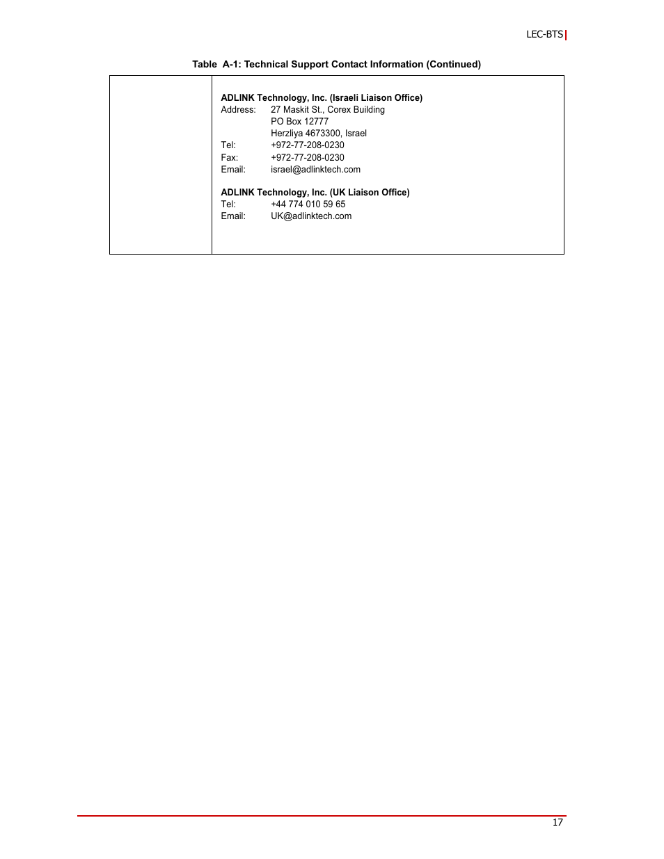 ADLINK LEC-BTS User Manual | Page 21 / 22