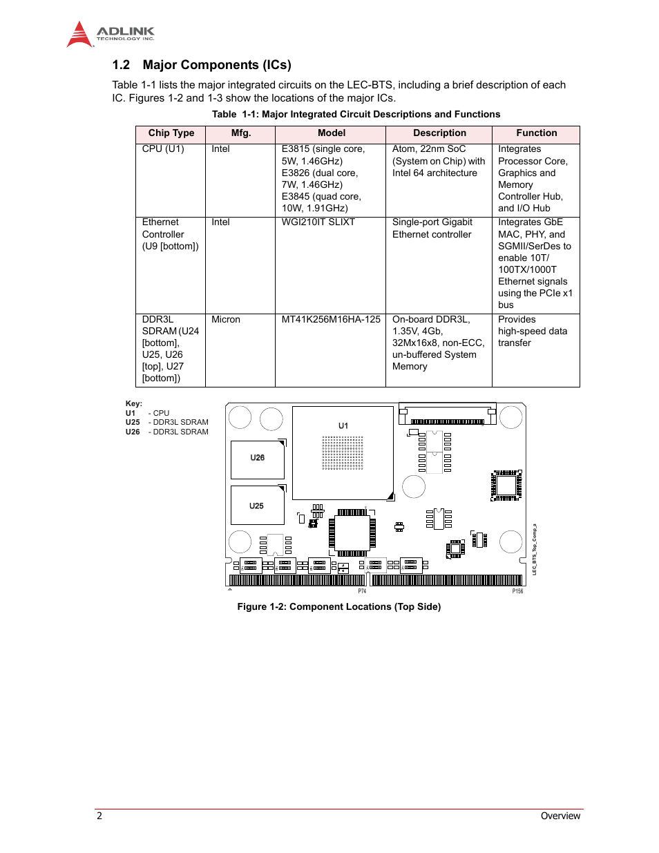 Major components (ics), 2 major components (ics) | ADLINK LEC-BTS User Manual | Page 6 / 22