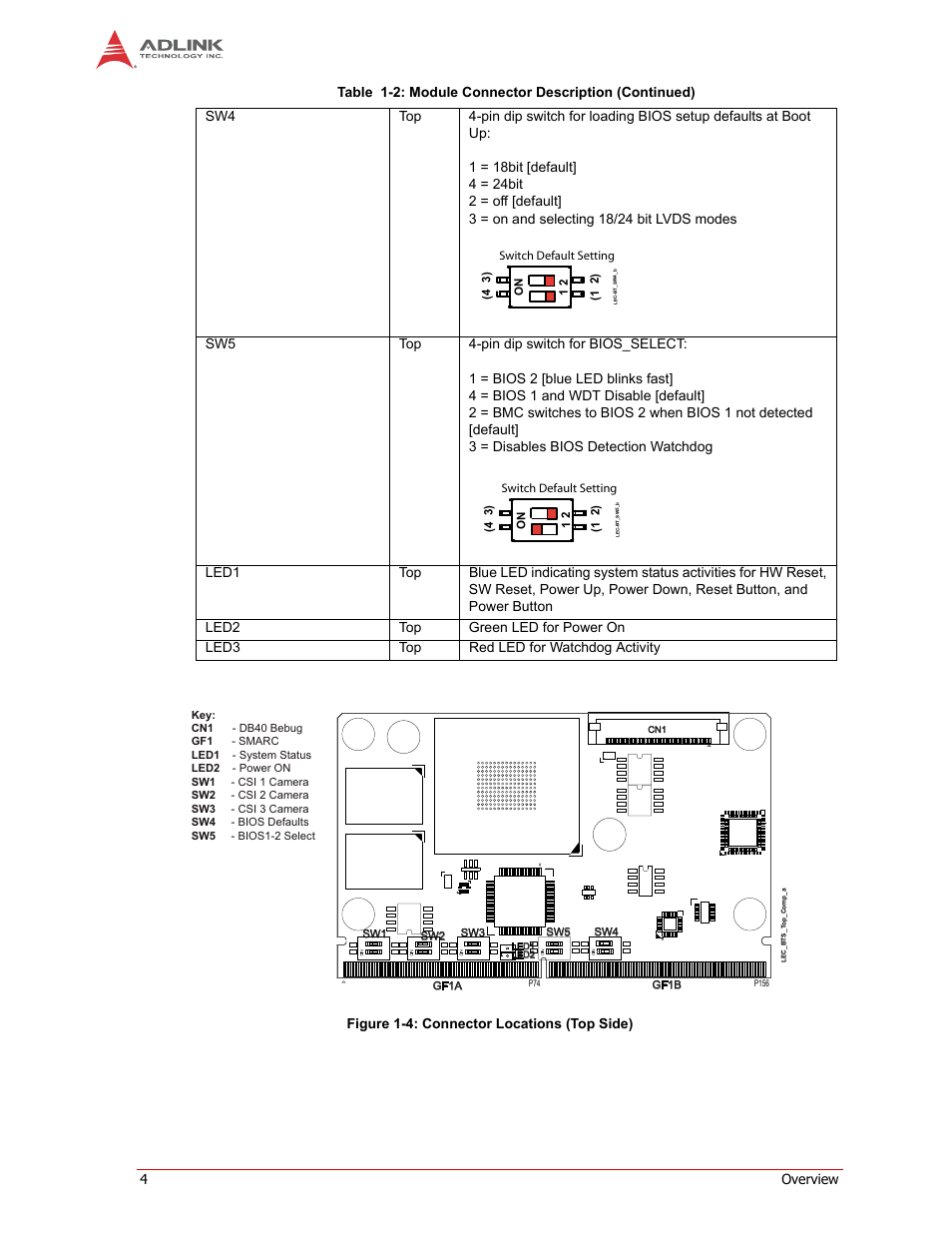 ADLINK LEC-BTS User Manual | Page 8 / 22