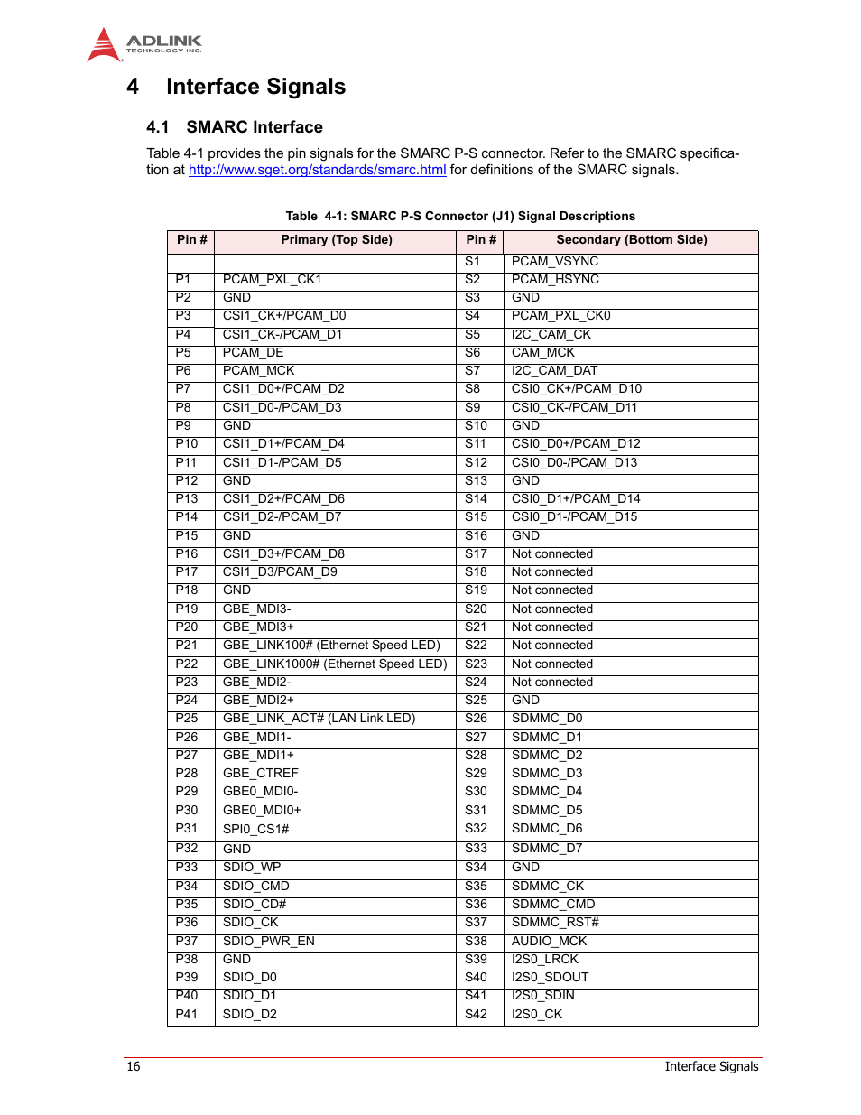 4 interface signals, Smarc interface, 4interface signals | 1 smarc interface | ADLINK LEC-iMX6 User Manual | Page 20 / 28