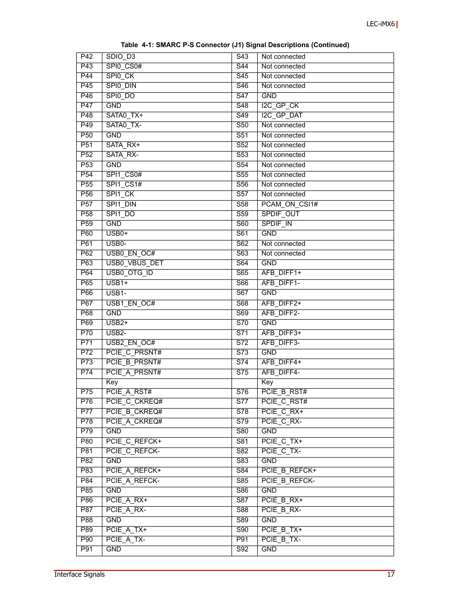 ADLINK LEC-iMX6 User Manual | Page 21 / 28