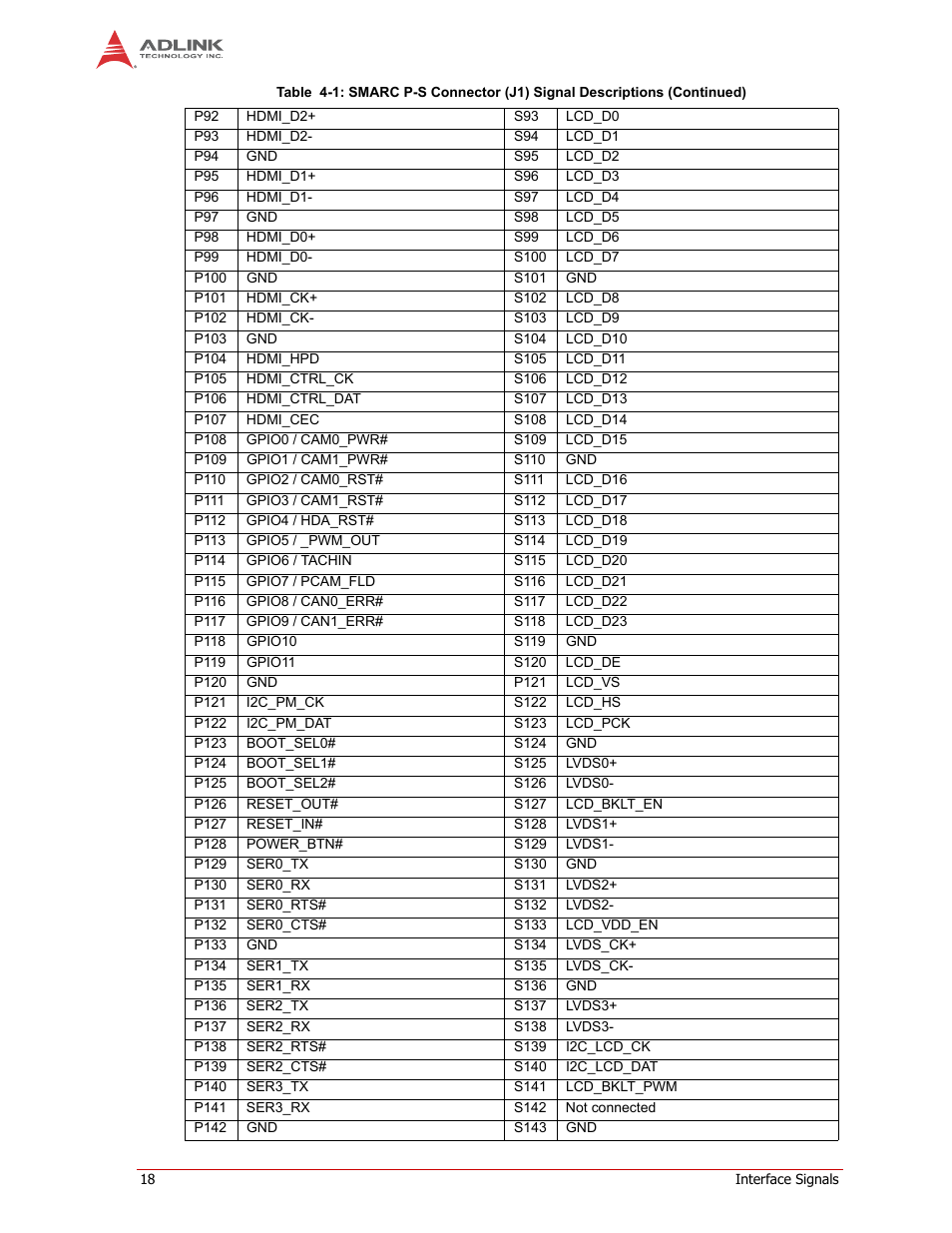 ADLINK LEC-iMX6 User Manual | Page 22 / 28