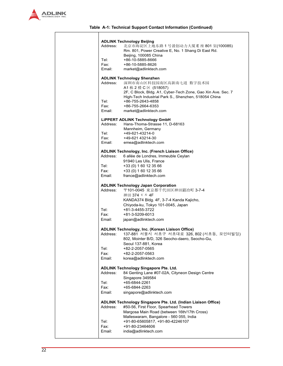 ADLINK LEC-iMX6 User Manual | Page 26 / 28