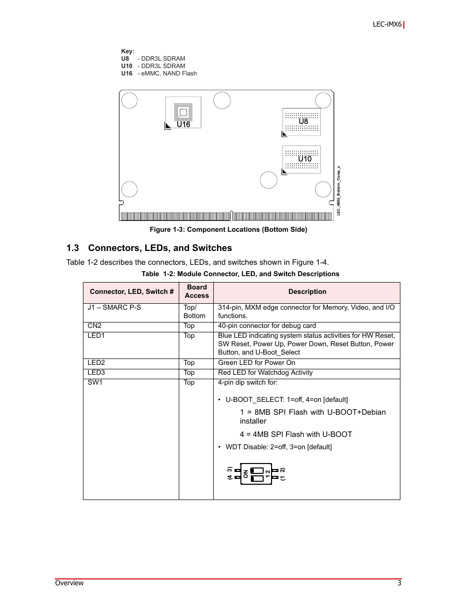 Connectors, leds, and switches, 3 connectors, leds, and switches | ADLINK LEC-iMX6 User Manual | Page 7 / 28