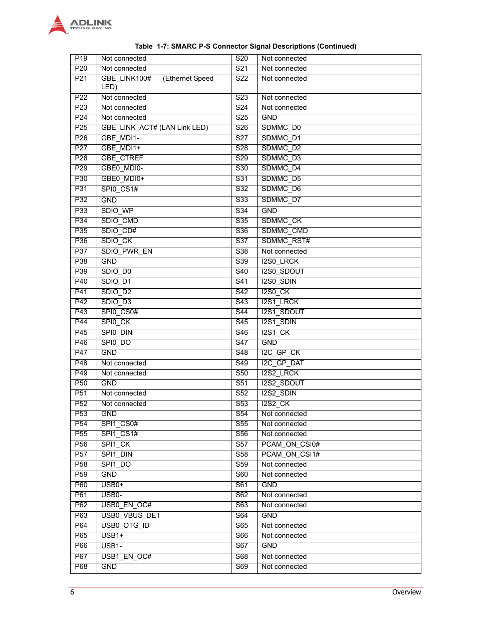 ADLINK LEC-3517 User Manual | Page 10 / 18