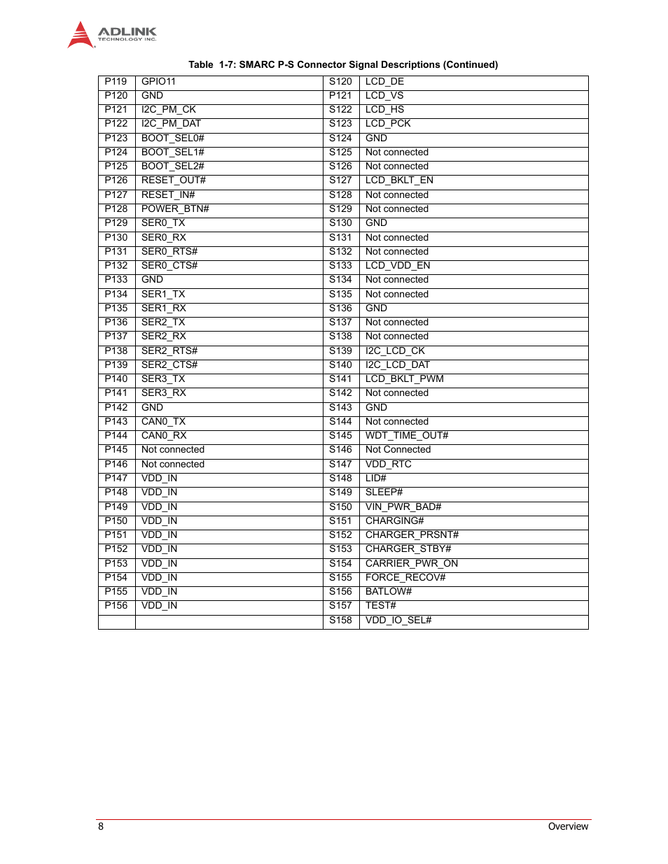 ADLINK LEC-3517 User Manual | Page 12 / 18