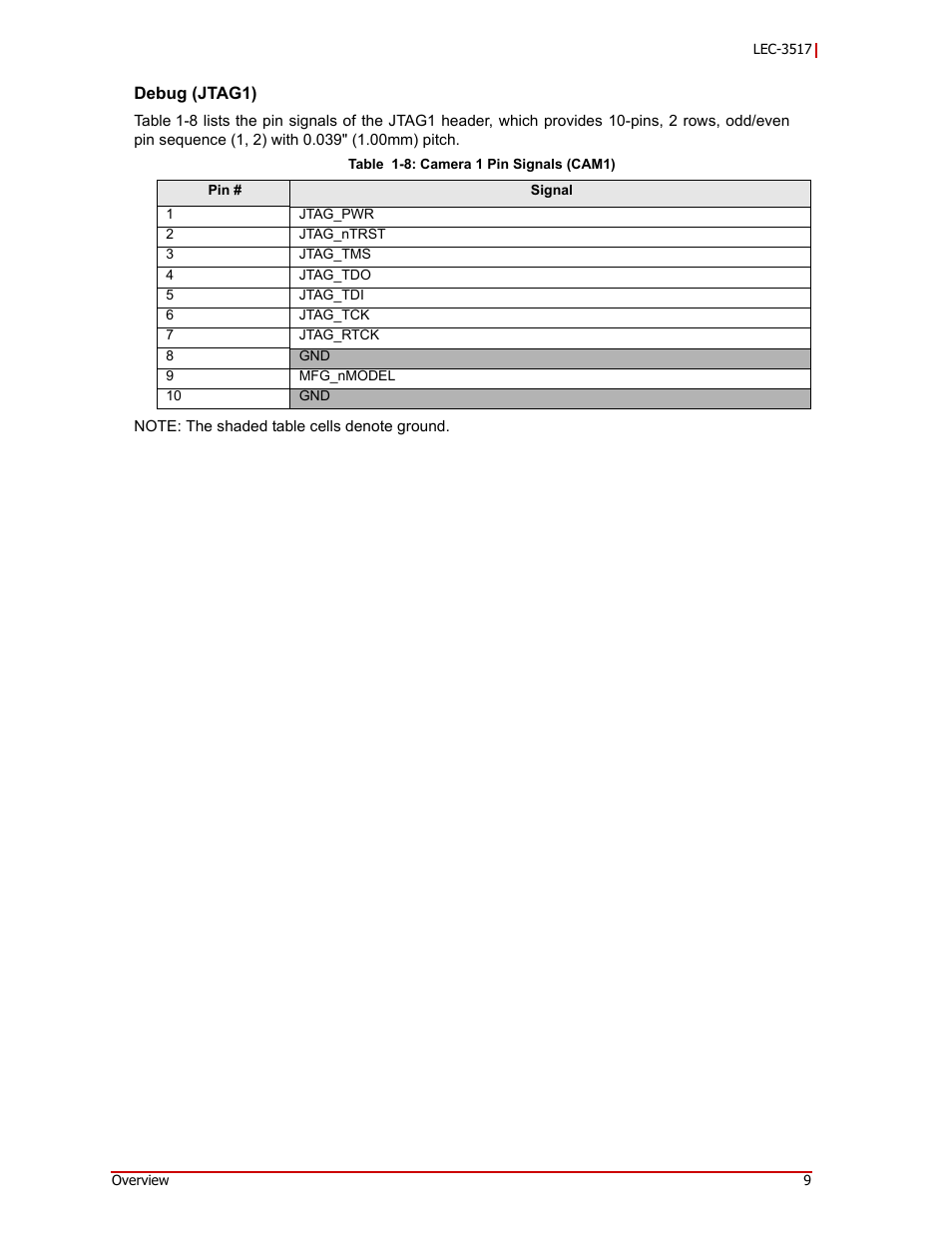 ADLINK LEC-3517 User Manual | Page 13 / 18