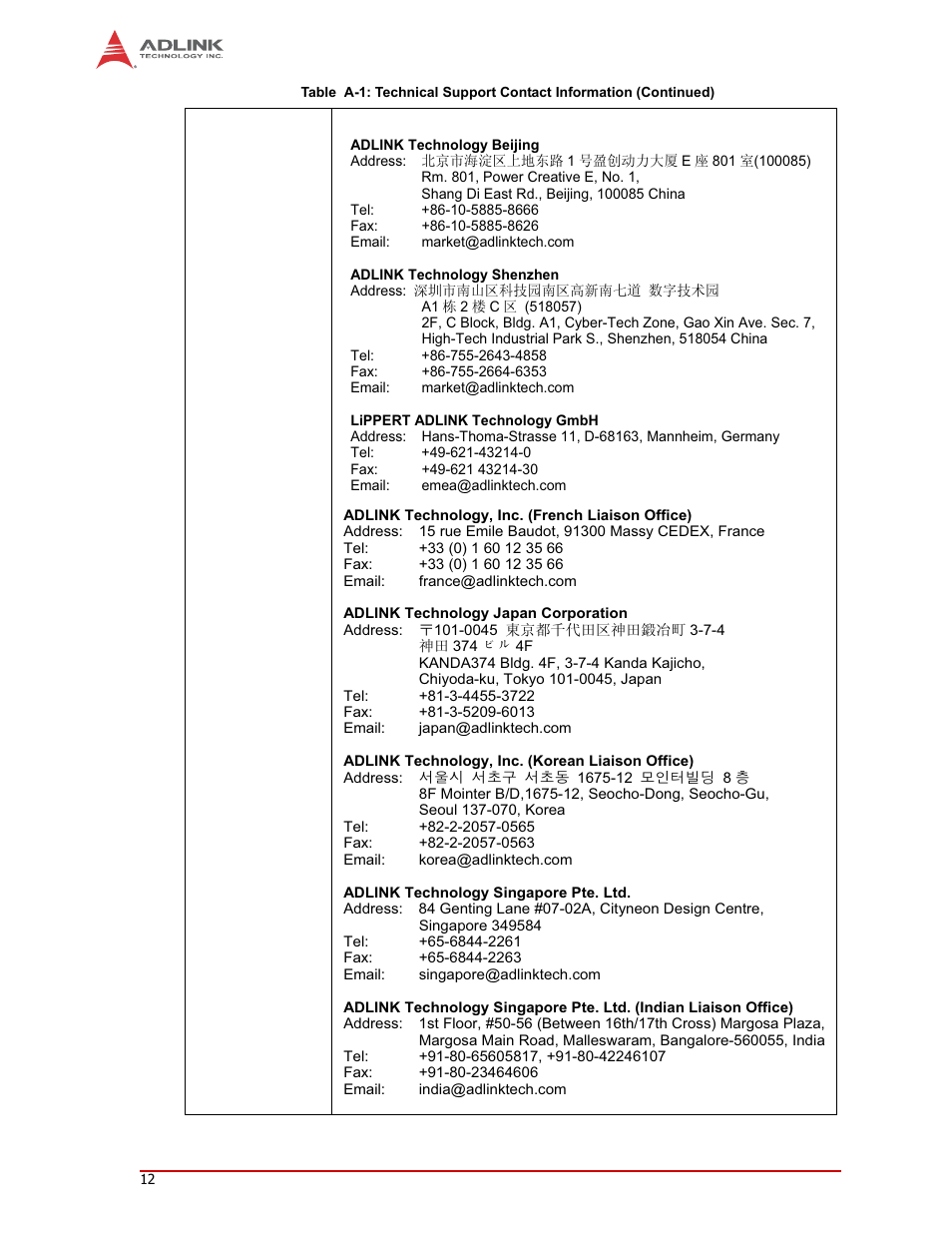 ADLINK LEC-3517 User Manual | Page 16 / 18