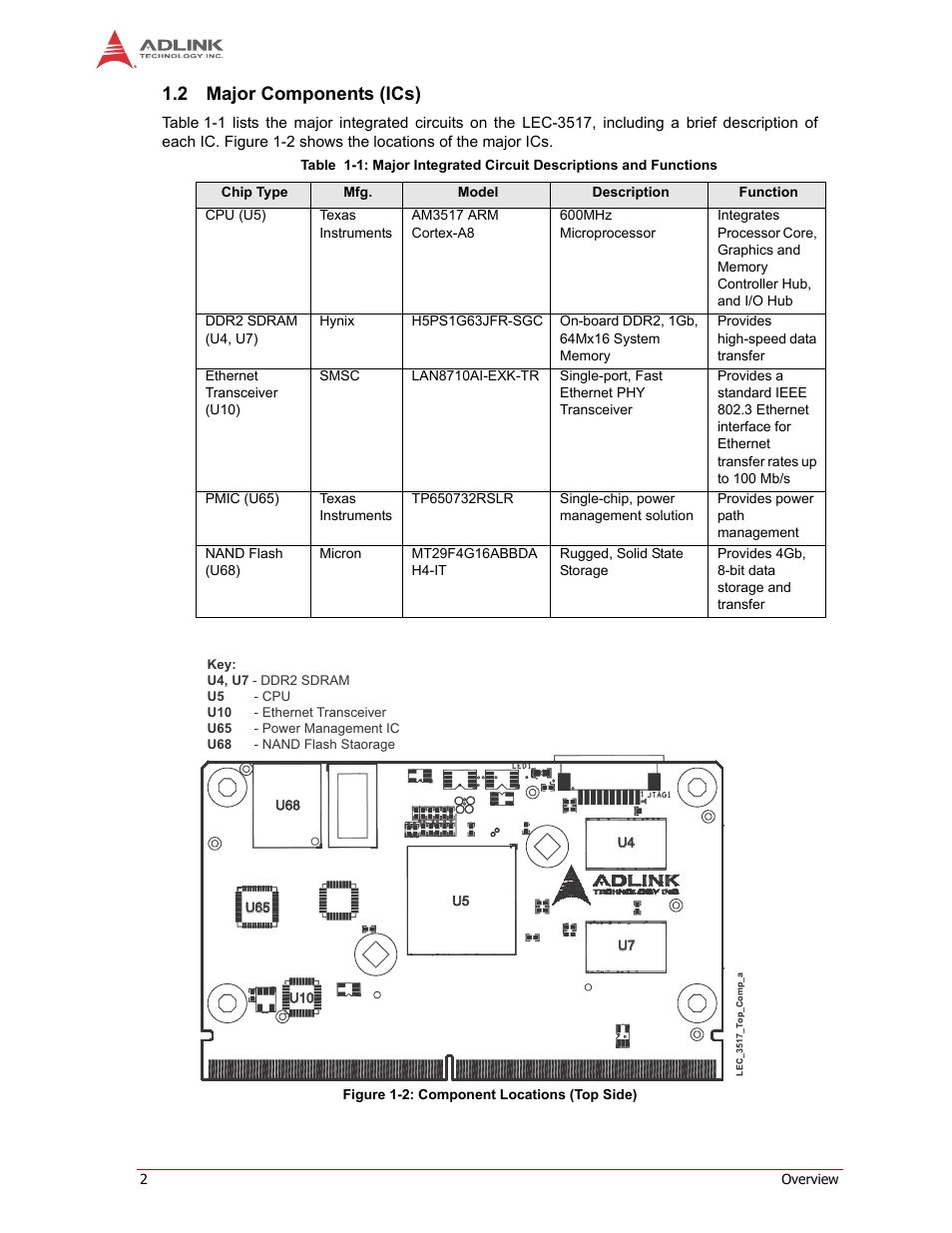 Major components (ics), 2 major components (ics) | ADLINK LEC-3517 User Manual | Page 6 / 18