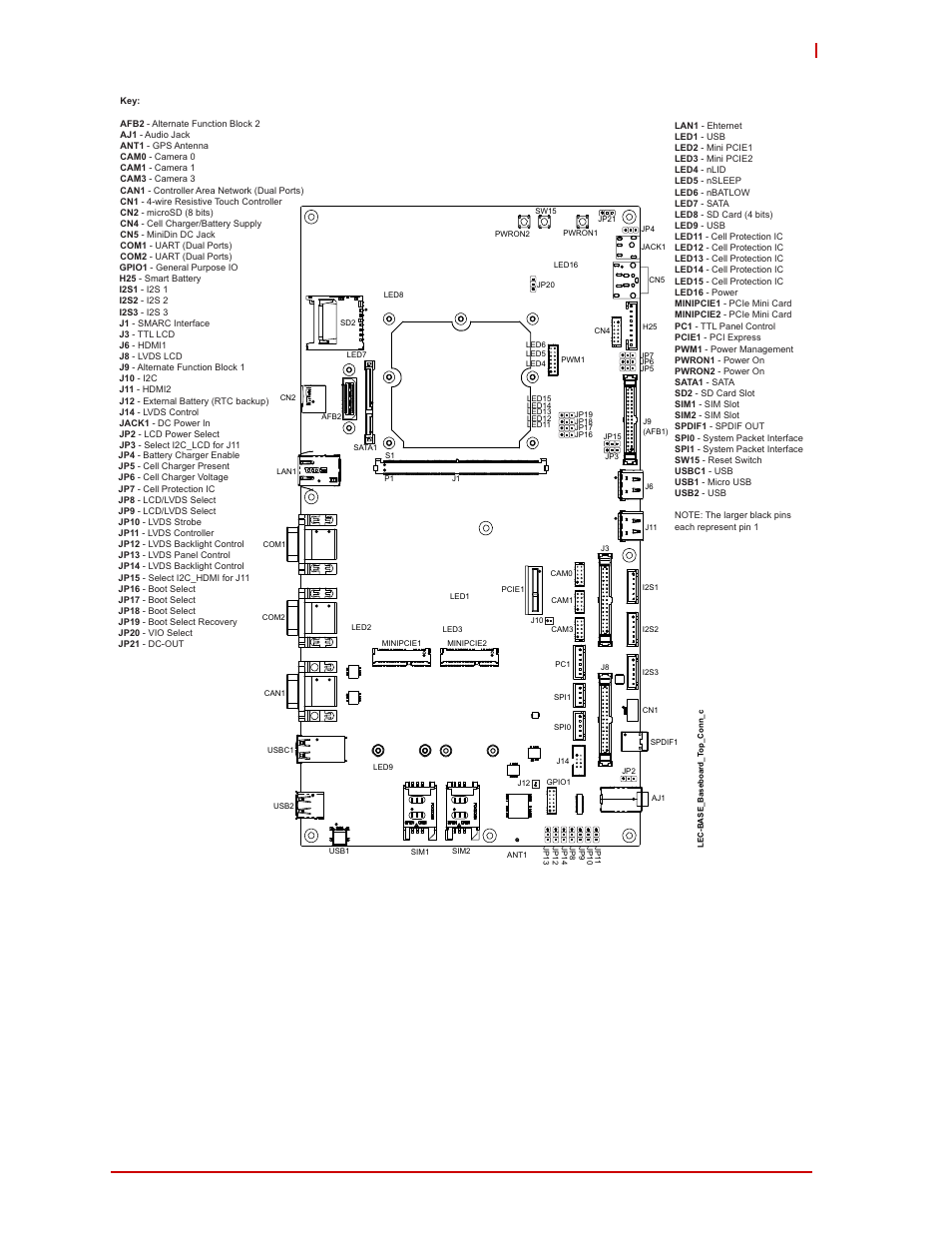 ADLINK LEC-BASE R1 User Manual | Page 13 / 30