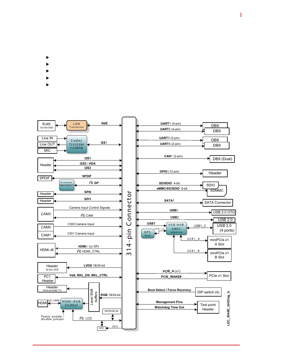 ADLINK LEC-BASE R1 User Manual | Page 7 / 30