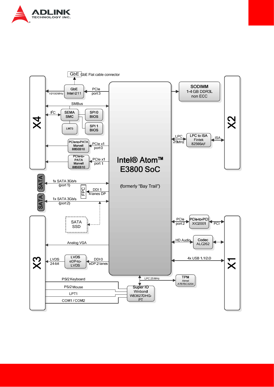 3 functional diagram, Functional diagram | ADLINK ETX-BT User Manual | Page 13 / 70