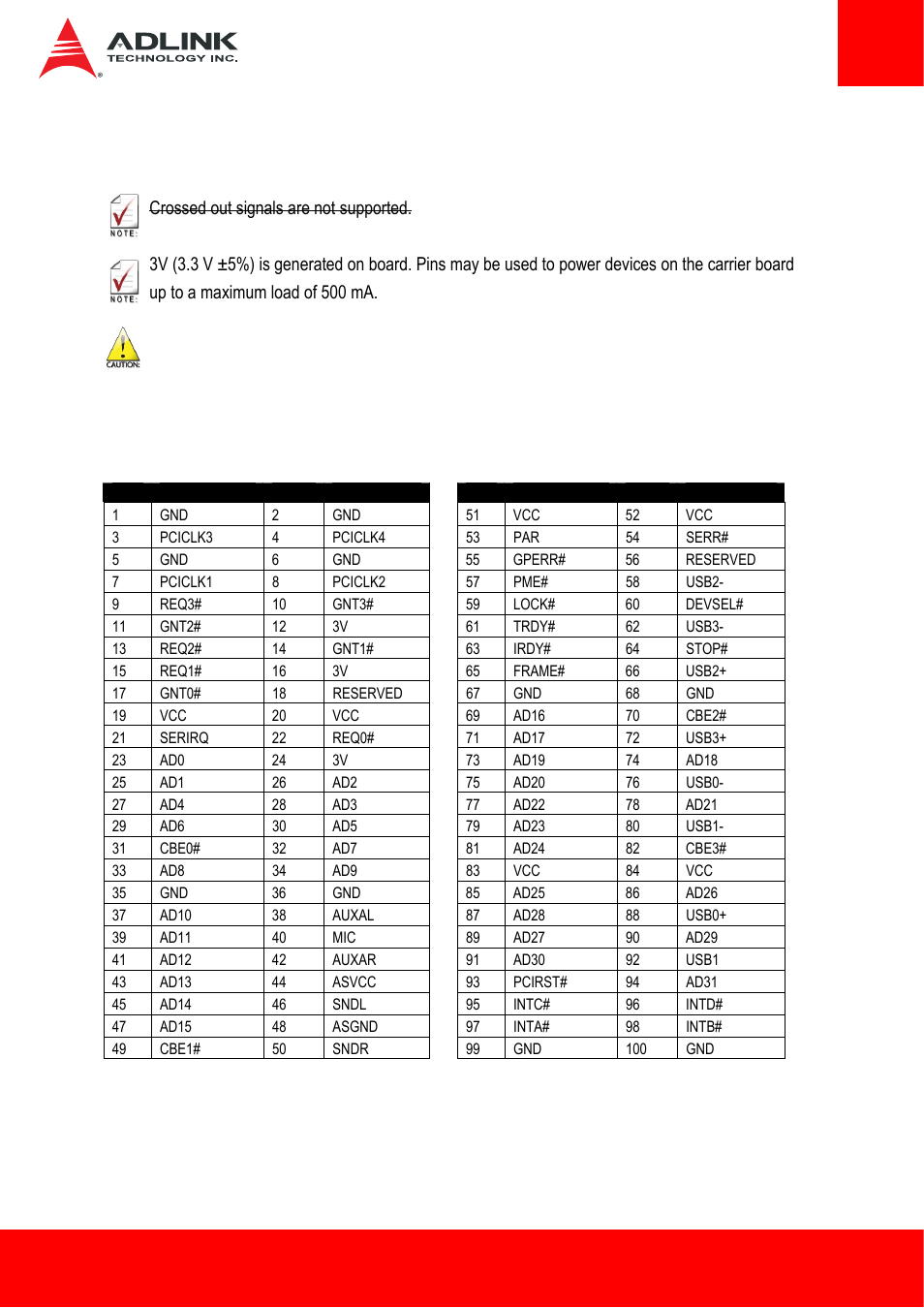 5 pinouts and signal descriptions, 1 x1: pci bus, usb, audio, Pinouts and signal descriptions | ADLINK ETX-BT User Manual | Page 15 / 70